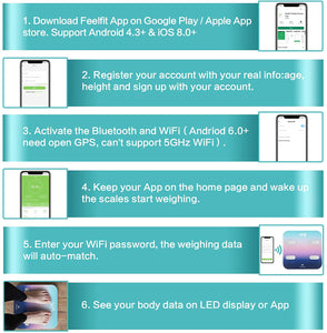 Body Fat Scale WiFi and Bluetooth Connetion